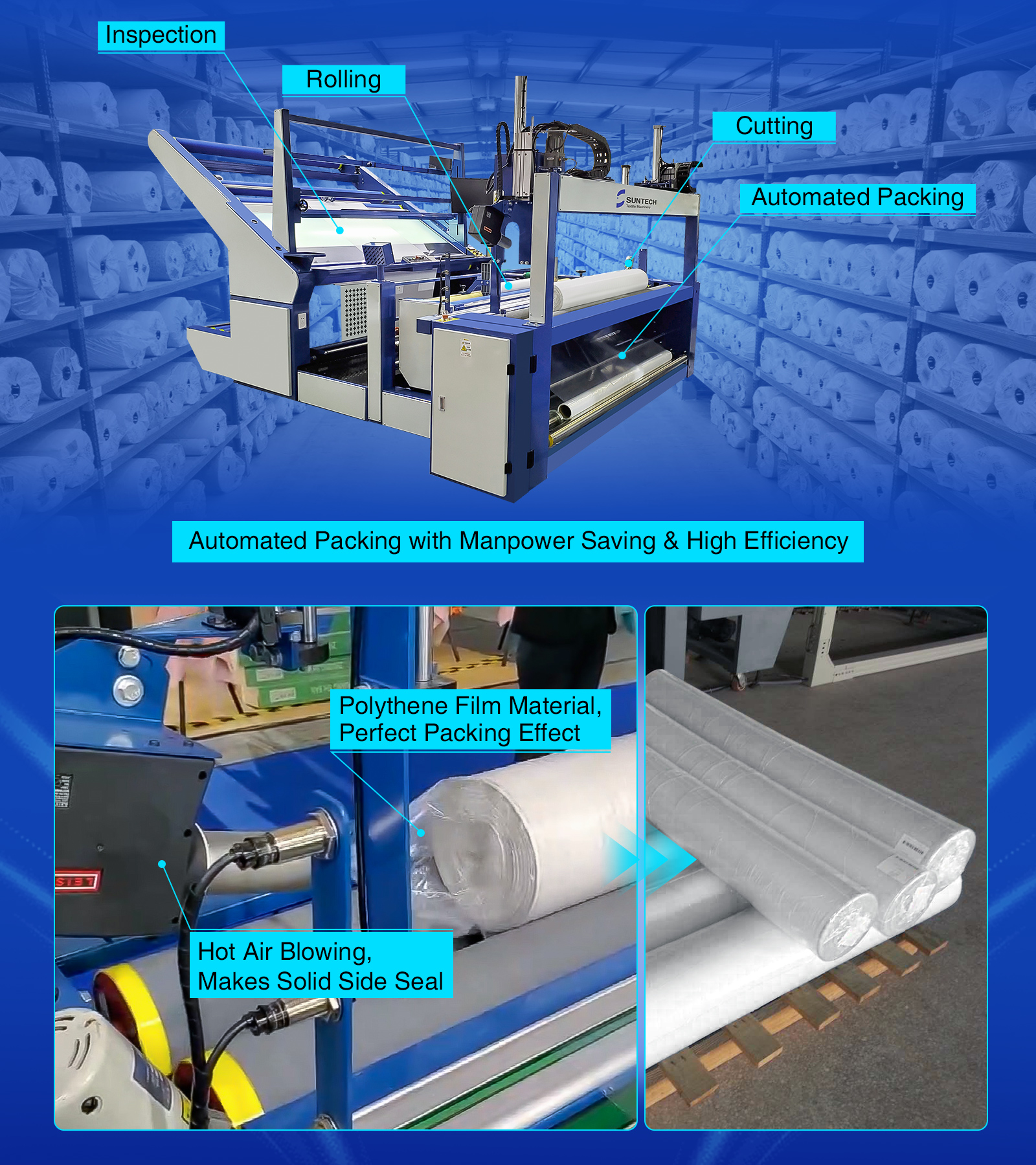 Inspection & Automated Packing in One, Worry-free for Packing Effect, Satisfy Your Customers Always
