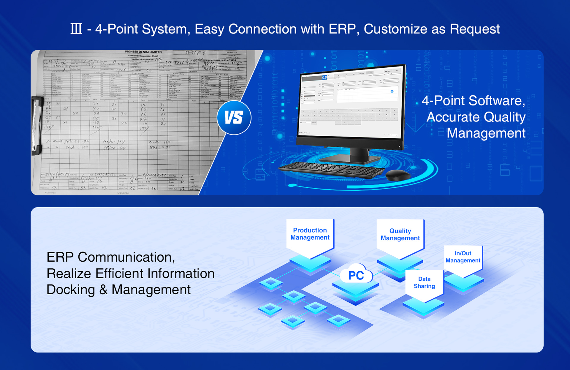 4-Point System, Easy Connection with ERP, Customize as Request