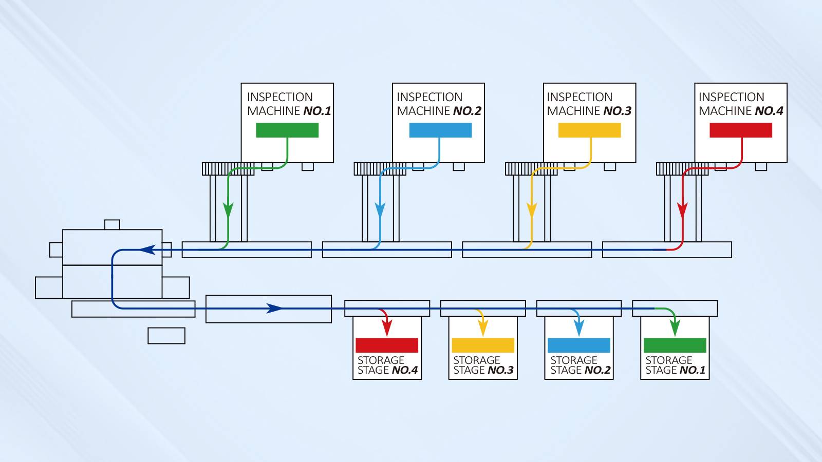 Automated Fabric Packing line Realize Packing & Sorting of Small Bulk and Multi-Batch Orders