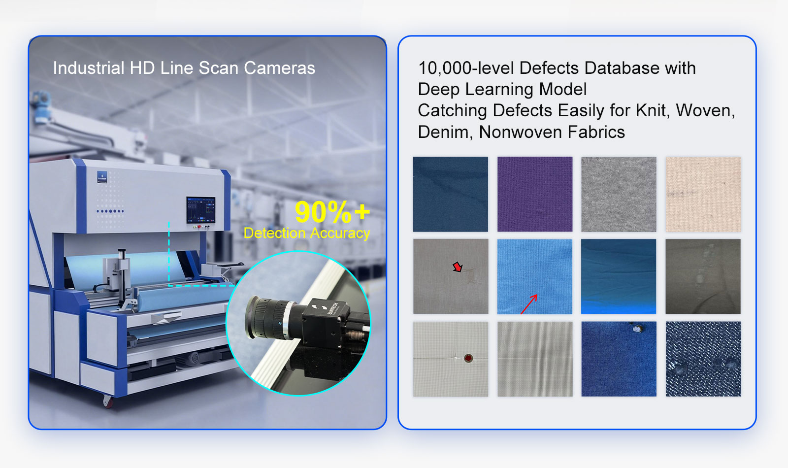 How does the AI identify fabric defects,Automated classification of Oil stains/Holes/Broken ends