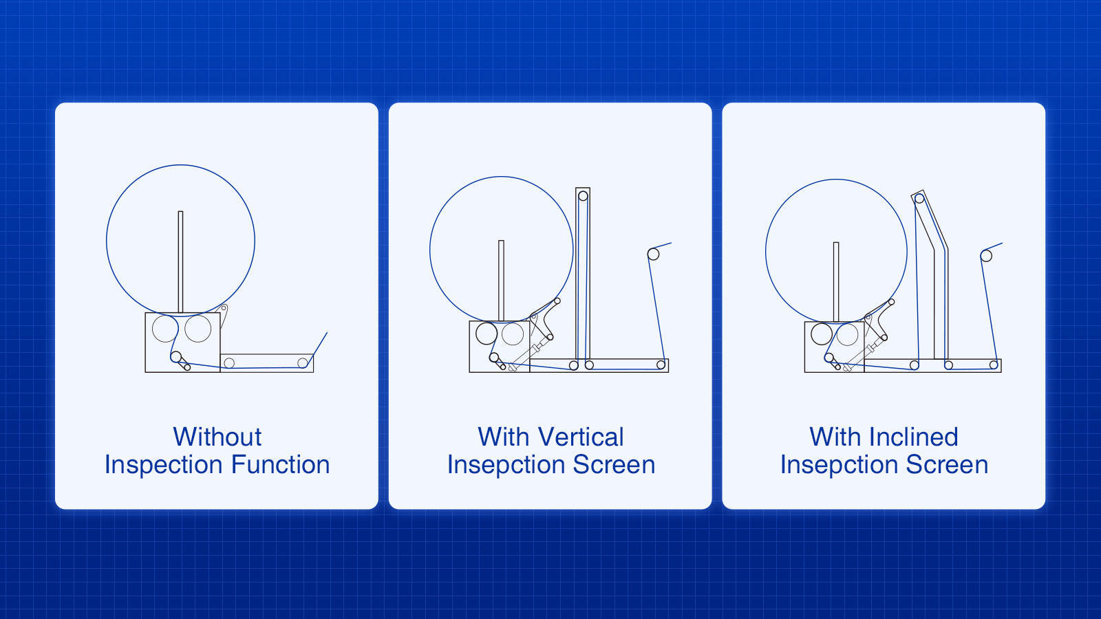 Loom Batching Motion Inspection Function Available