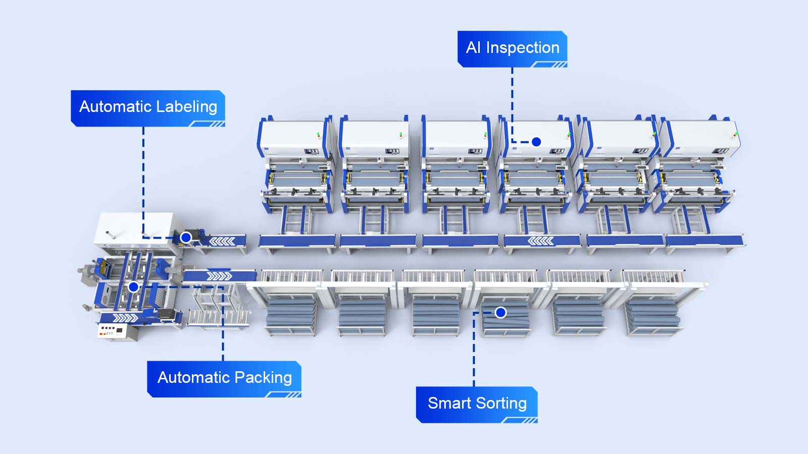 auto fabric roll packing line Optionally Multiple Functions Intergarted in One