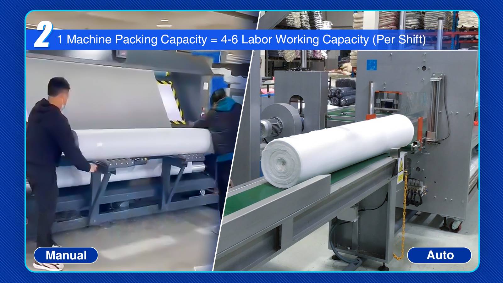 auto fabric packing Machine Packing Capacity=4-6 Labor Working Capacity (Per Shift)