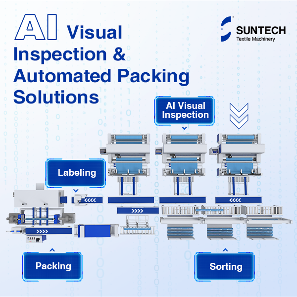 How Much Can Fabric Inspection And Packing Lines Save Your Textile Business?