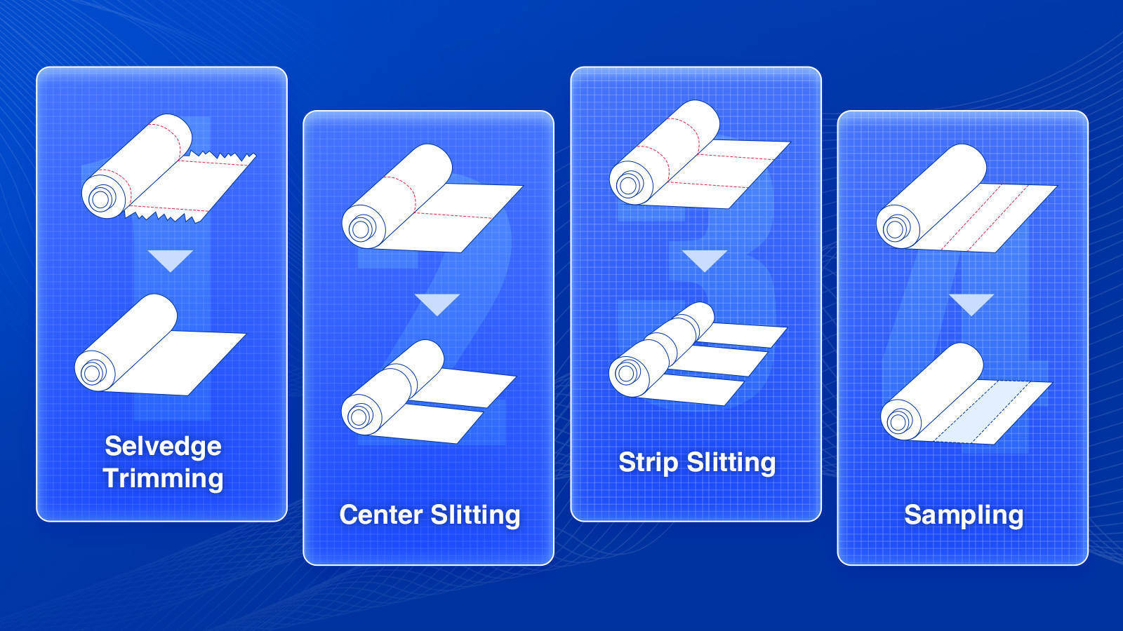 fabric slitting and inspection machine command for your multiple slitting requirements