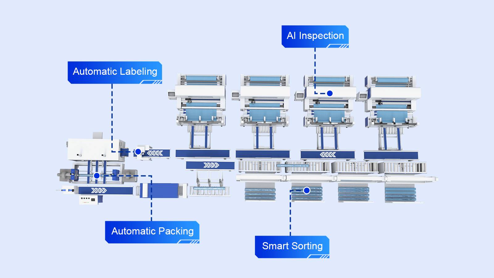 auto fabric roll packing line Optionally Multiple Functions Intergarted in One