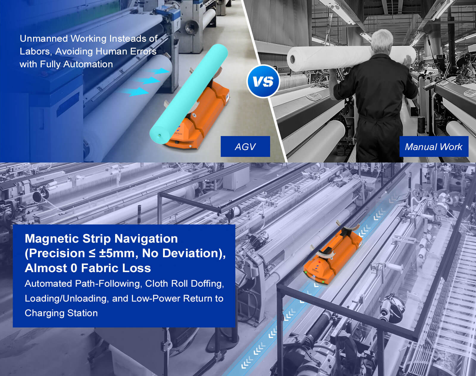 Manual Work VS AGV Automated Guided Vehicles(Cloth Roll Doffing)