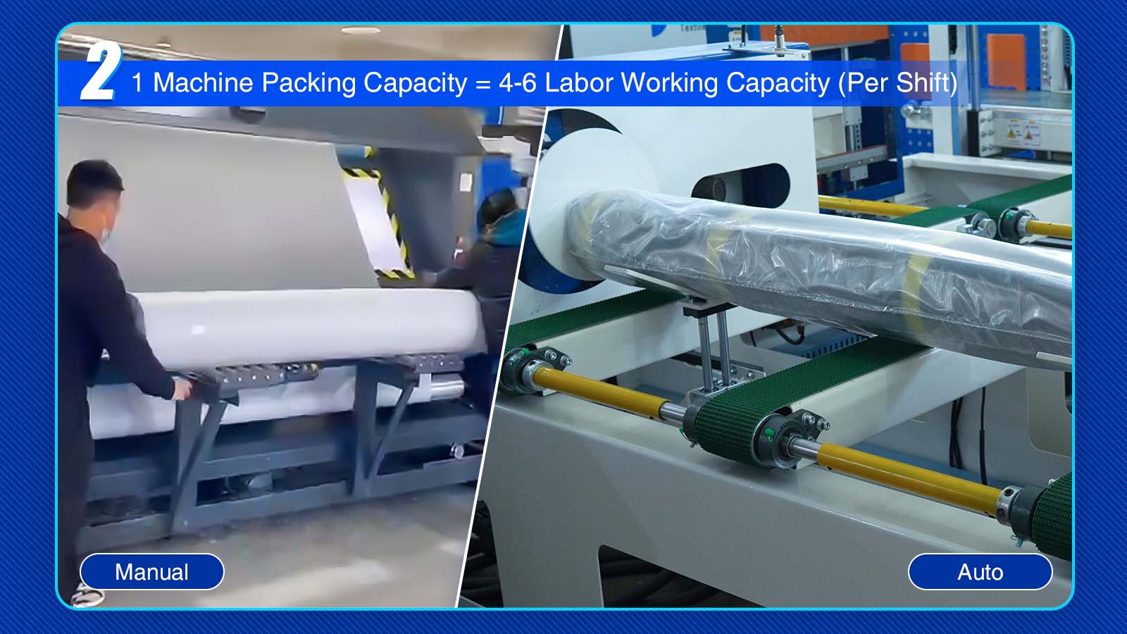 Automated Fabric Roll Packing Solution (Compact Model) Makes High-standard Delivery